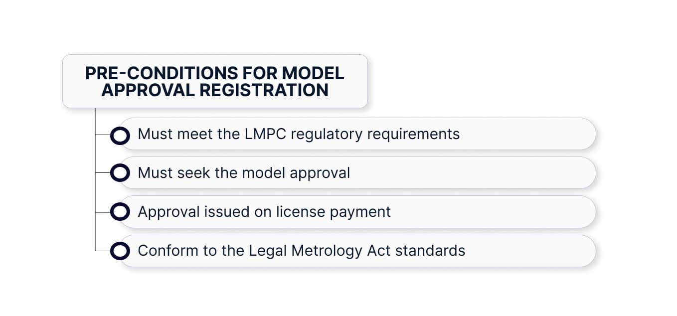 Eligibility Criteria for Model Approval in India